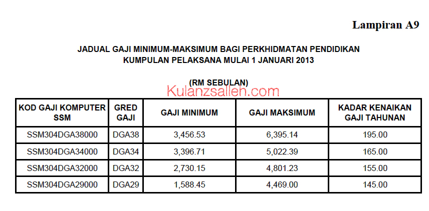 Untuk rujukan atau muat-turun pekeliling berkenaan, sila klik di SINI