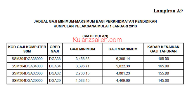 Untuk rujukan atau muat-turun pekeliling berkenaan, sila klik di SINI
