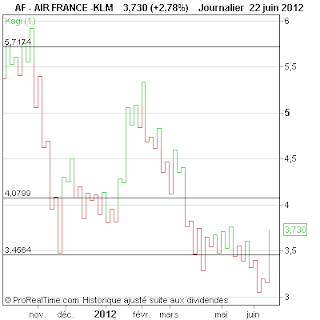 AIR+FRANCE+-KLM.png