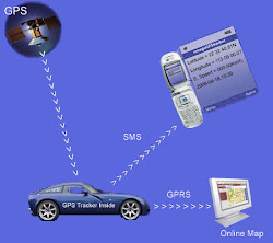 GPS Tracking Real Time
