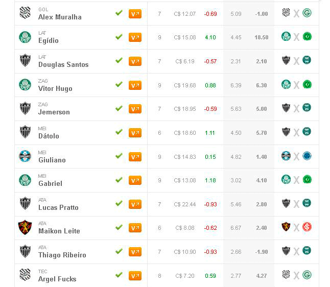 Seleção da rodada 10 Cartola fc