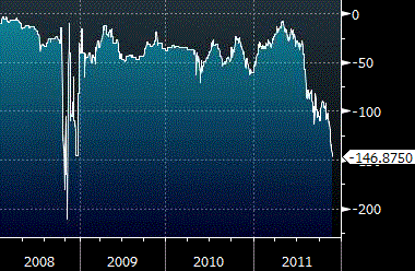 Sober Look In Europe Increased Reliance On The Ecb And The Currency Basis Swap Market