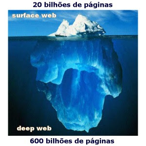 O que é Deep Web?