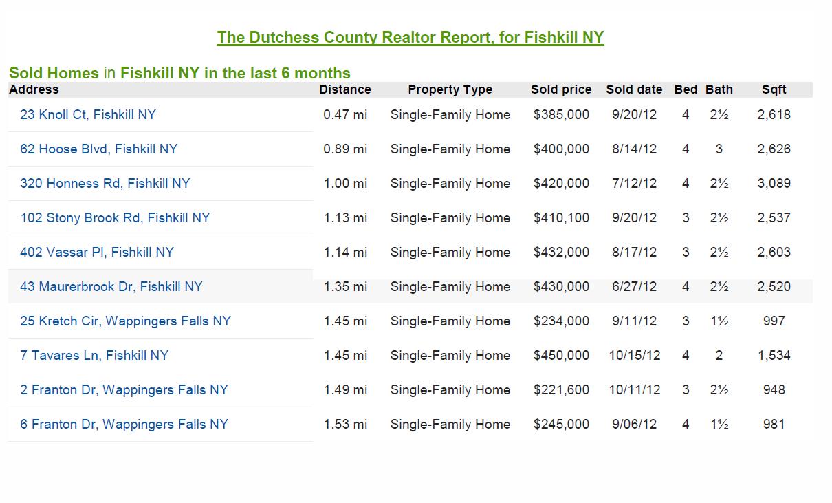 The Dutchess County Realtor Report for, Fishkill NY, Crystal DeRaffele