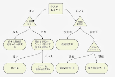 ハヤベン