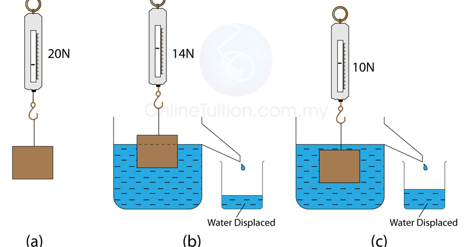 free machine learning for vision based motion analysis