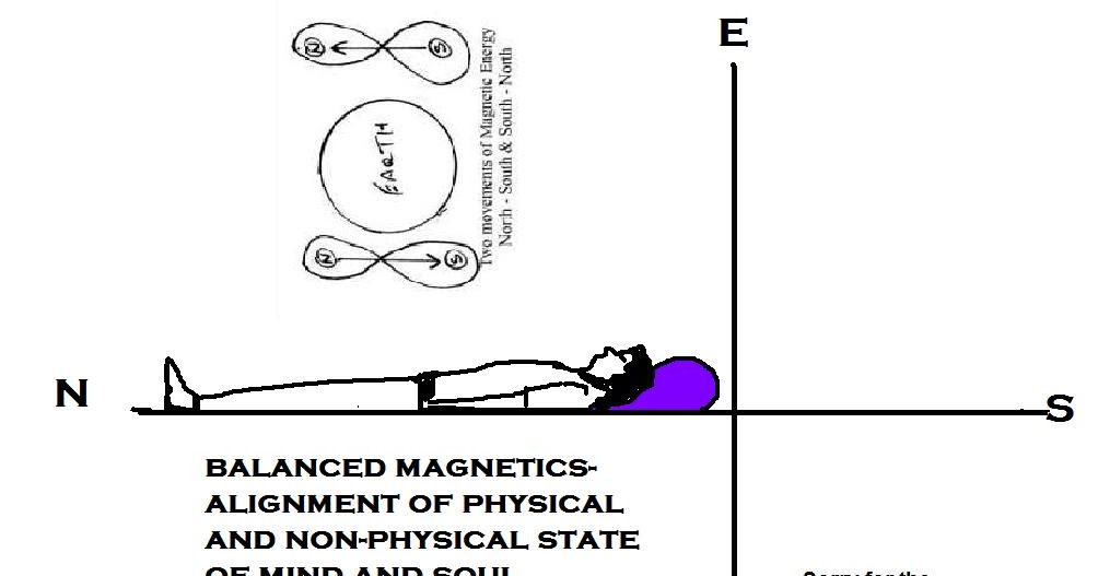 Vedas Beyond Science Why is it said that we should not sleep in the