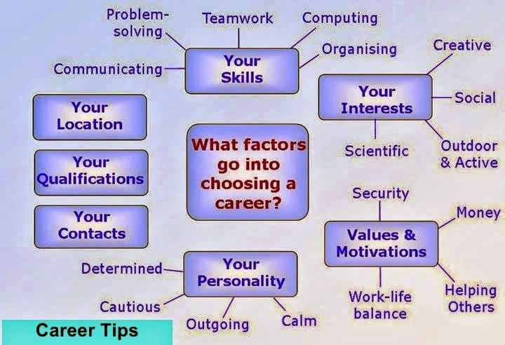 typical interview questions