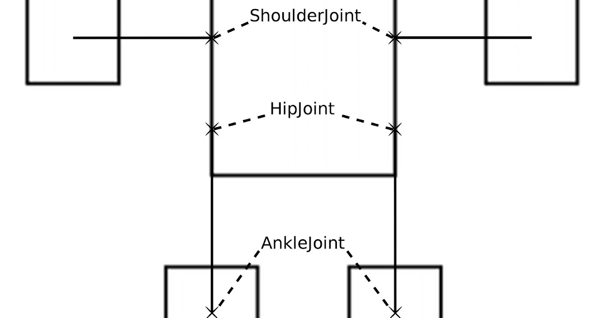 Dissertation meaning picture