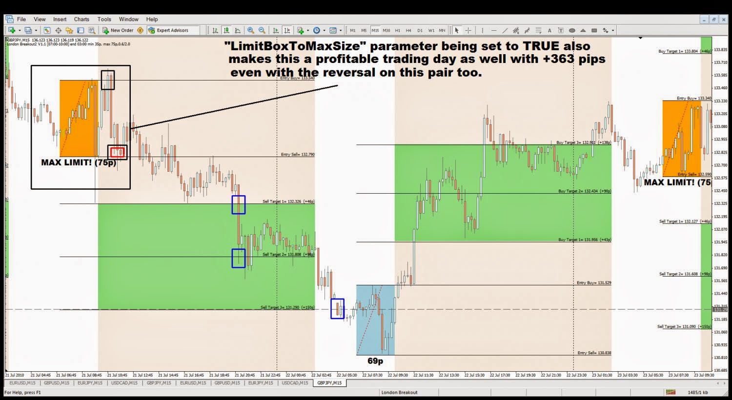 Seputar forex