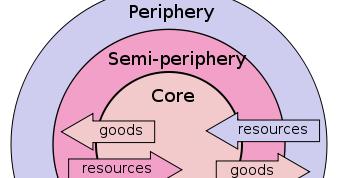 dependency theory example