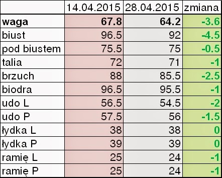 oczyszczenie organizmu efekt odchudzający