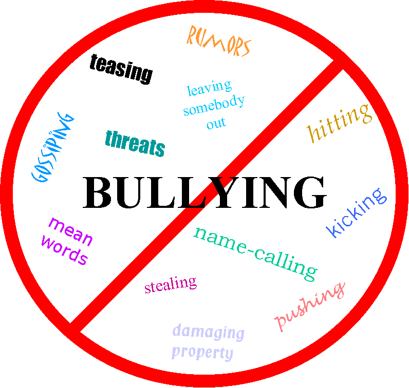 Bangsaidd S Notes Contoh Pidato Bahasa Inggris Bertema Bullying