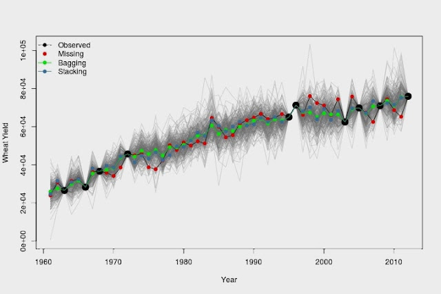Accurate imputation and valid statistical inference with ensemble