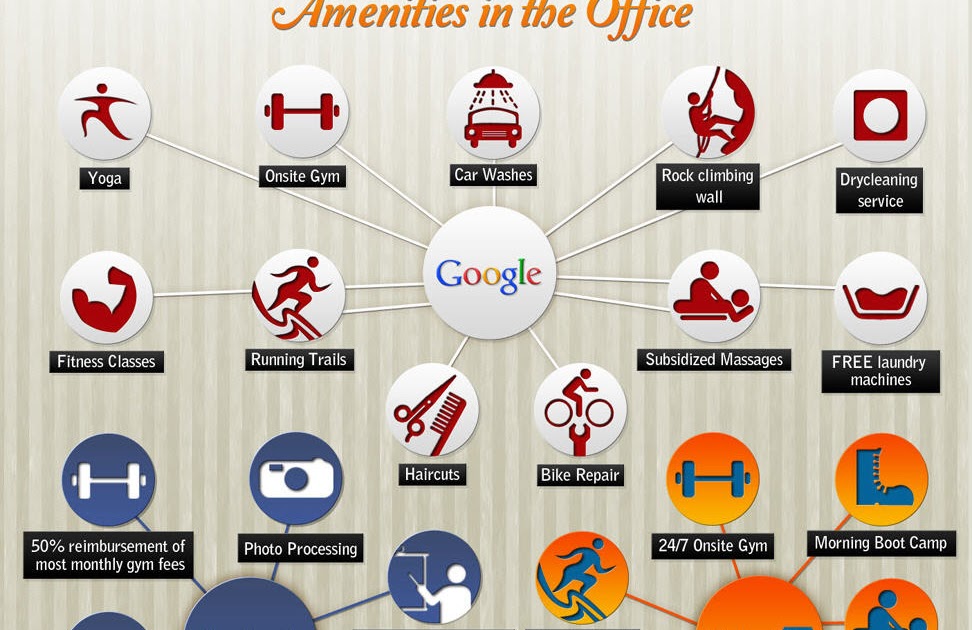 Technorena Benefits of Working with Google Facebook Twitter and More