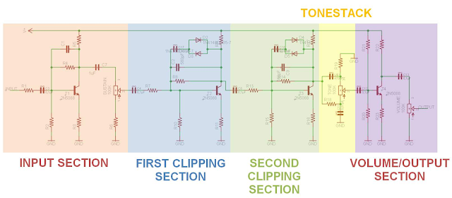 Circuit de la big muff