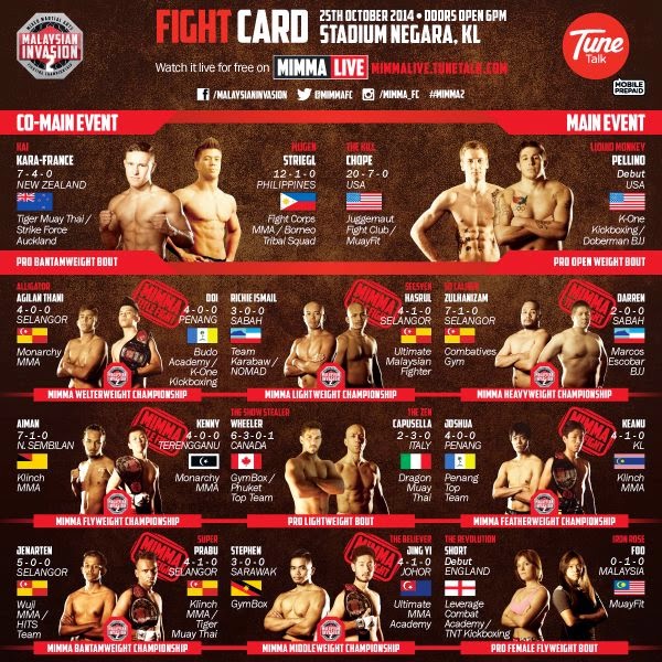 MIMMA2 MIMMA season 2 full fight card with stats