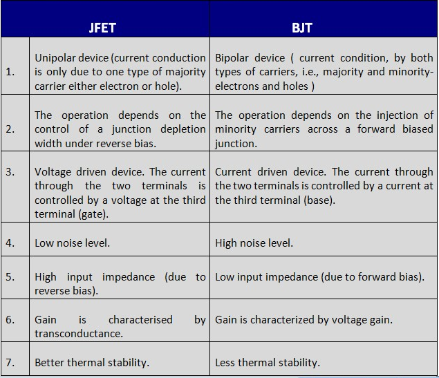 igbt construction and operation pdf