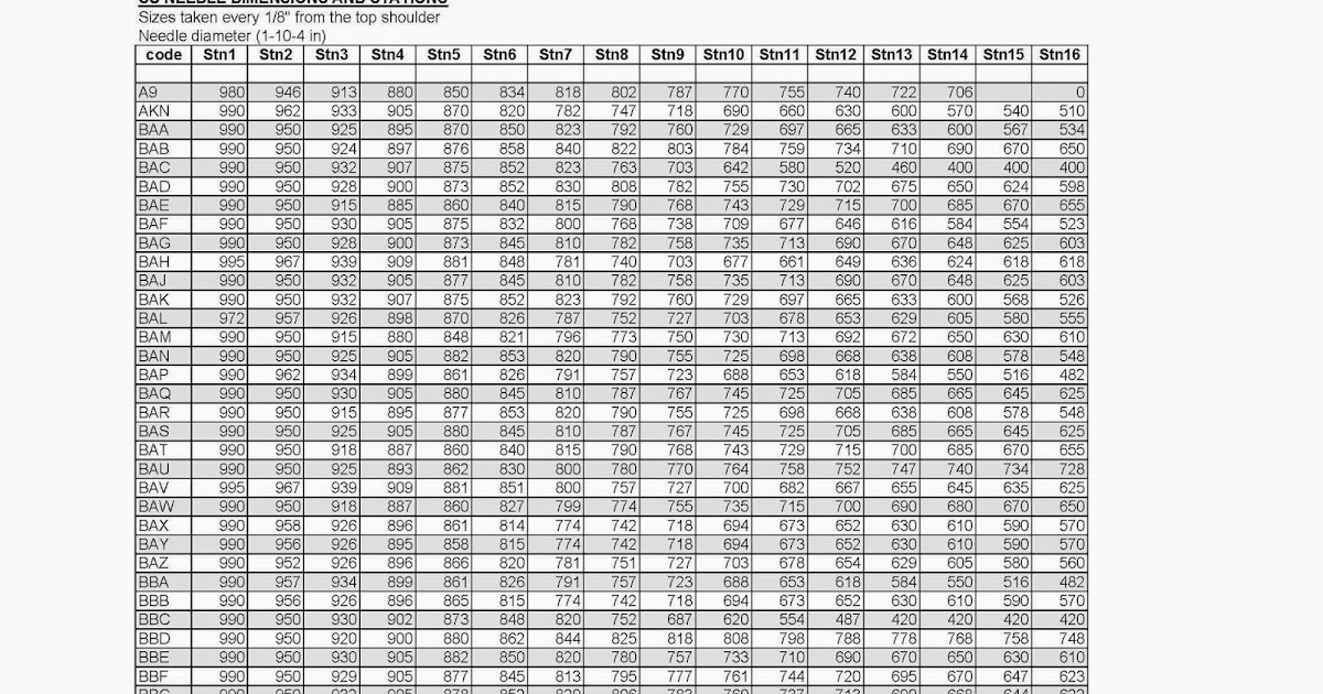 Su Carburettor Needle Selection at Greene blog