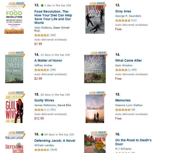 Amazon Top 100 Free Kindle Books