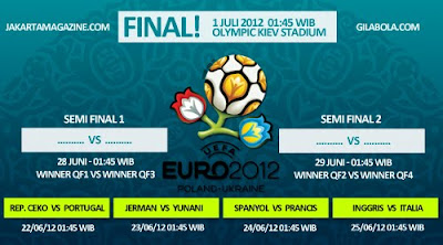 Jadwal Semi Final Euro 2012