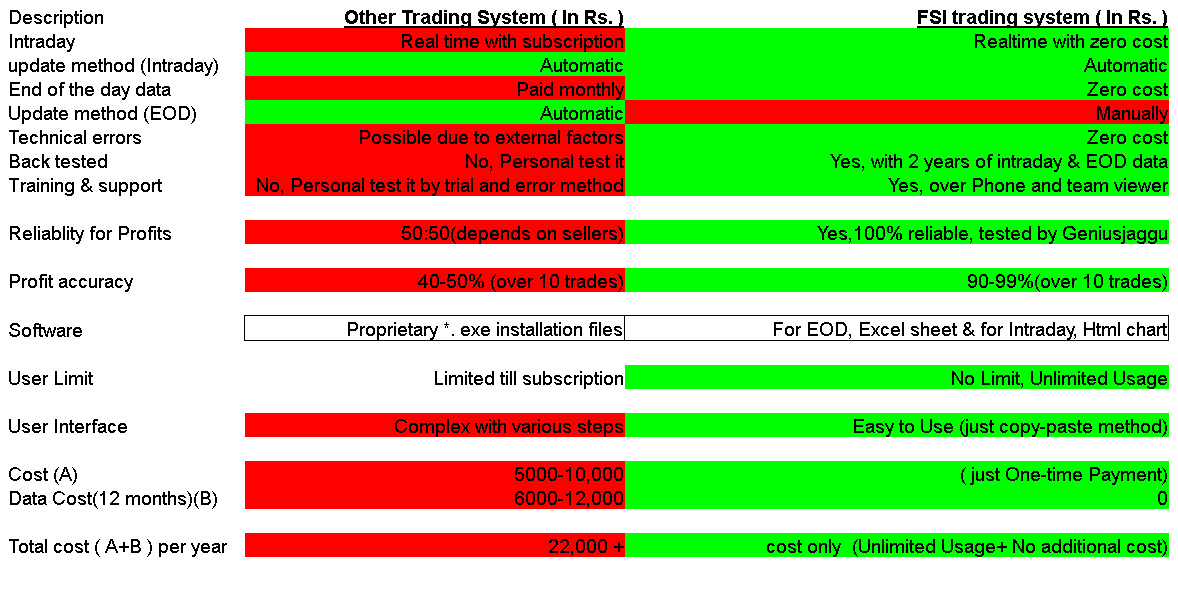 Trading system comparison