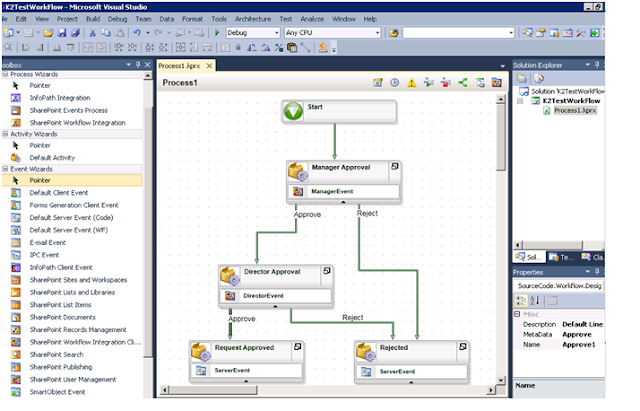 sharepoint k2 workflow k2 blackpearl introduction to k2 blackpearl sharepoint k2 workflow k2 blackpearl introduction to k2 blackpearl