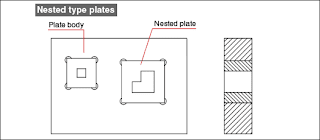 Fig. 2 Nested type plates