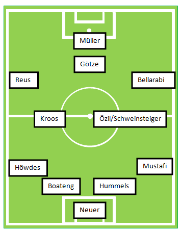 aufstellung deutschland polen aufstellung deutschland polen