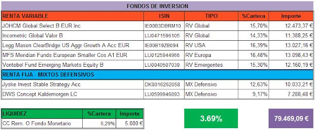 Cartera Crecimiento septiembre 2015