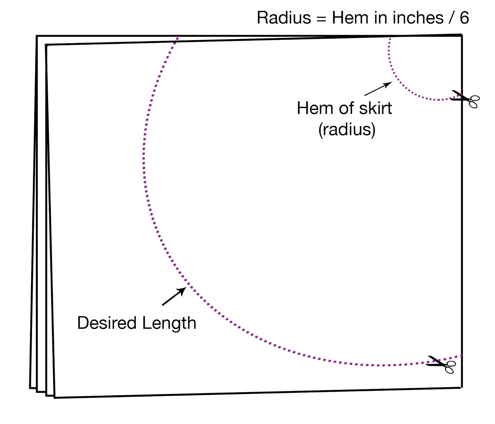 Lista 92+ Imagen How To Cut Different Types Of Flare Cena Hermosa