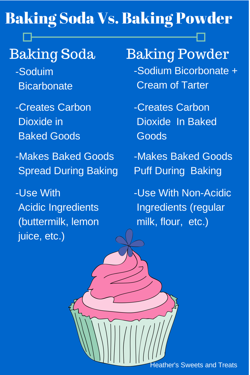 What Makes A Cake Rise Baking Soda Or Baking Powder What Makes A Cake Rise Baking Soda Or Baking Powder