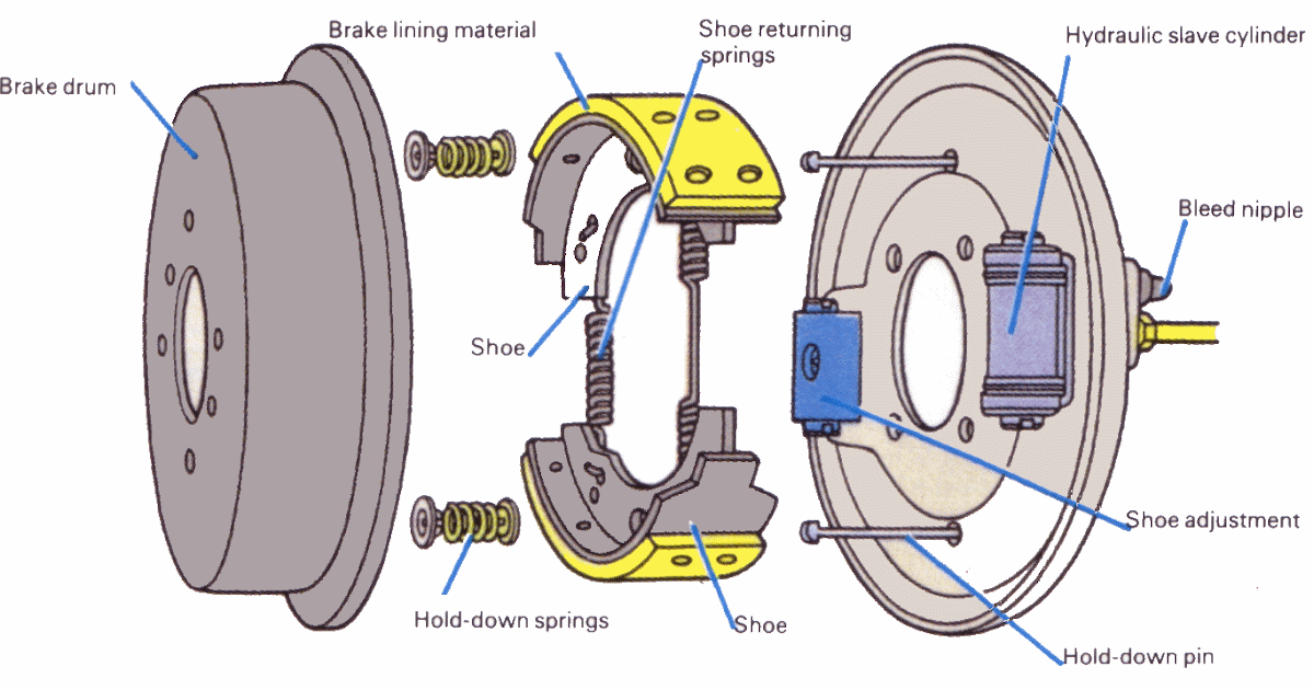 Brakes and Cluthes TYPES OF FRICTION CLUTCHES AND BRAKES