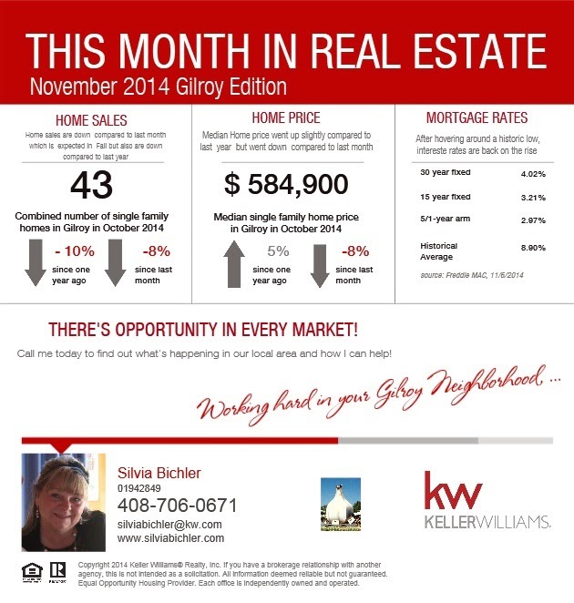 Gilroy Spice This Month in Real Estate, November 2014 Gilroy Edition