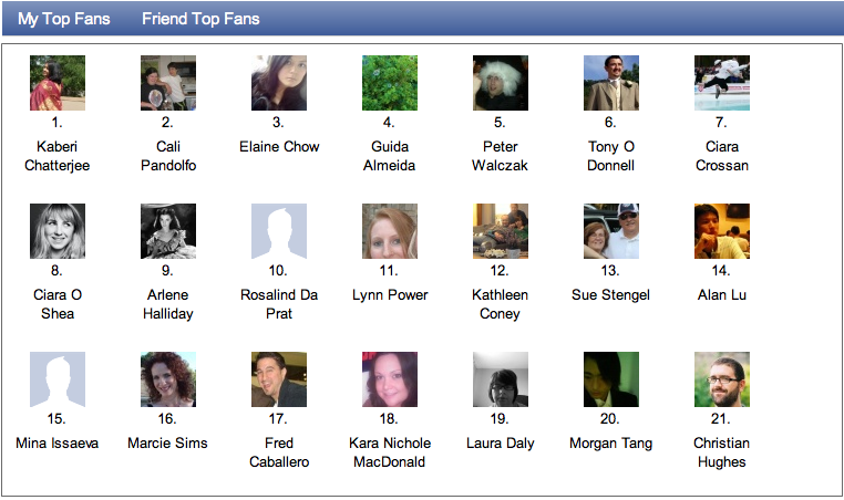 How to see top fans on facebook