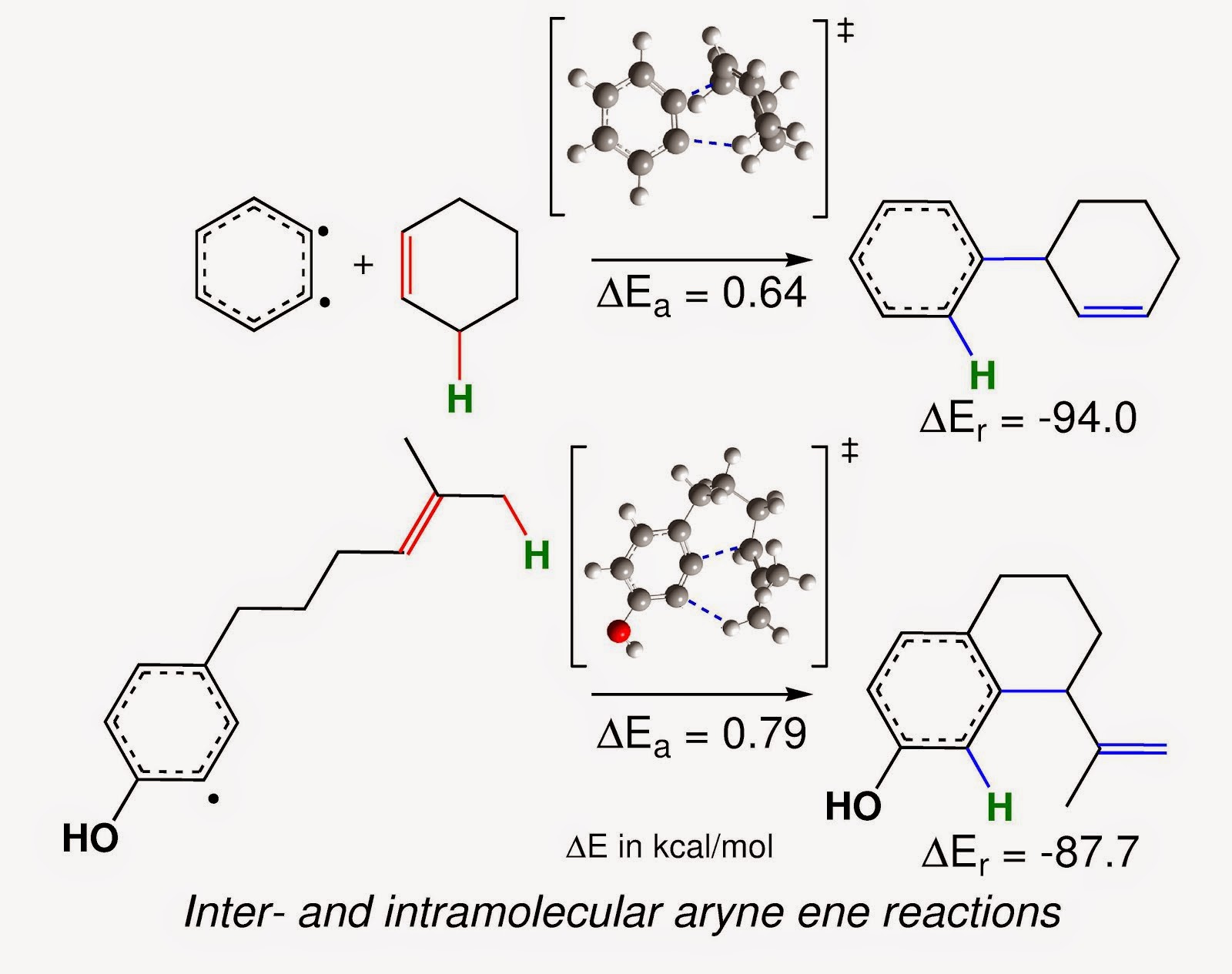 ENE REACTION OF ARYNES