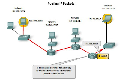 Pengertian dan Struktur Pengalamatan Jaringan IPv4 (IP versi 4) 9_