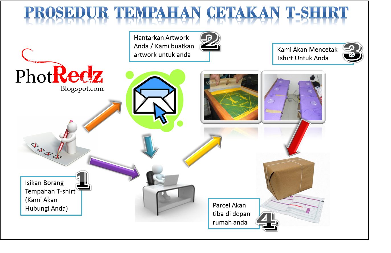 Prosedur & Harga Cetakan Tshirt