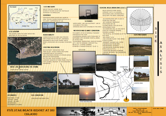 Thesis website