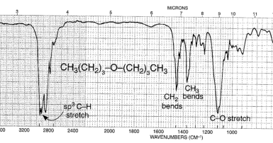 Chemistry: Ether Infrared spectra