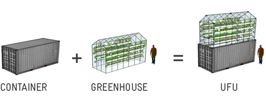 URBAN FARM UNITS container greenhouse 20foot urban farm ufu