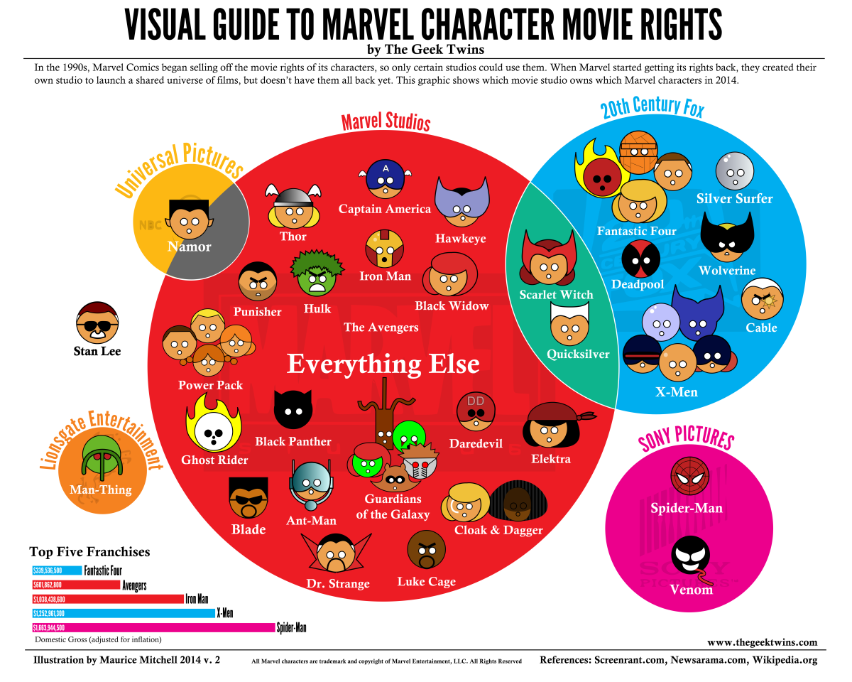 marvel-rights-2-1200x960-300dpi.png