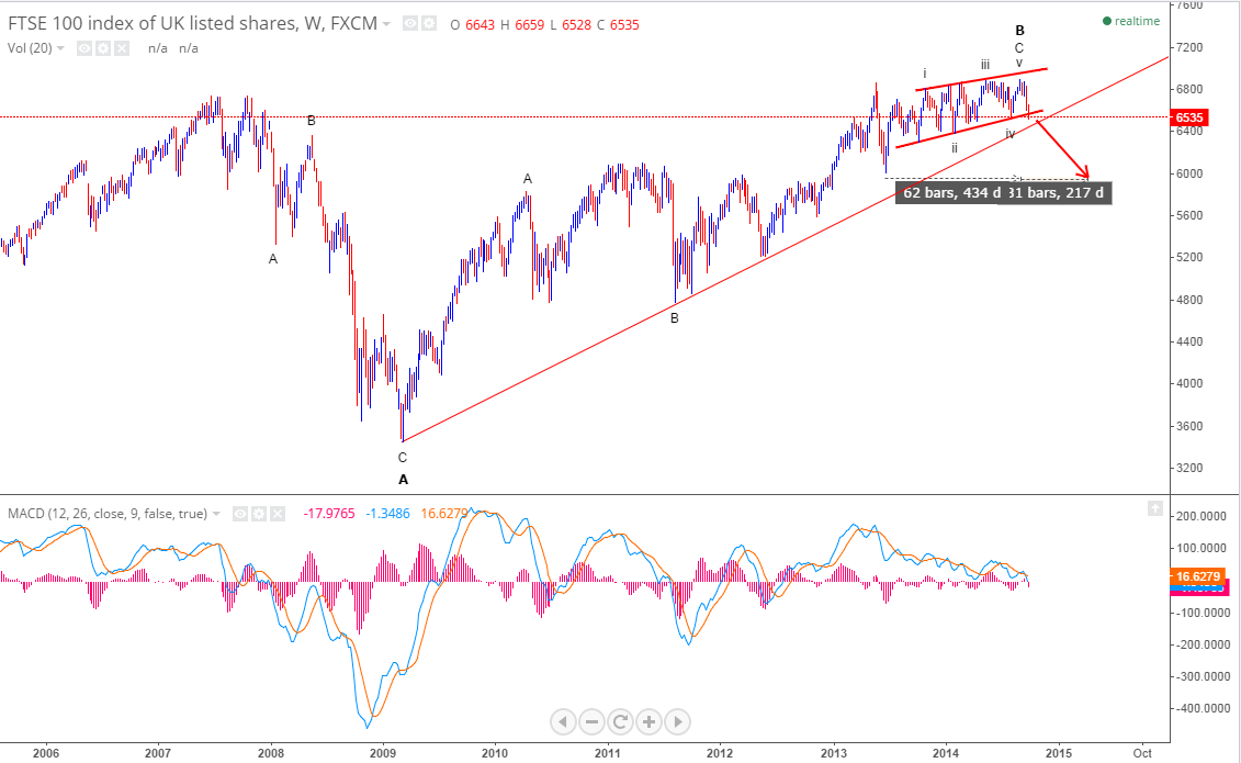 Webmail weizmann forex