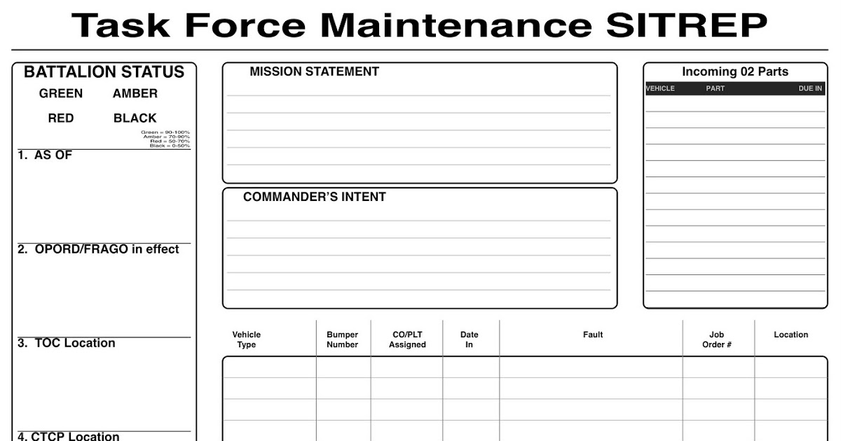 GrogNews Battalion TOC Charts Maintenance SITREP