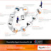 Automating visitor management process explained (Infographic)