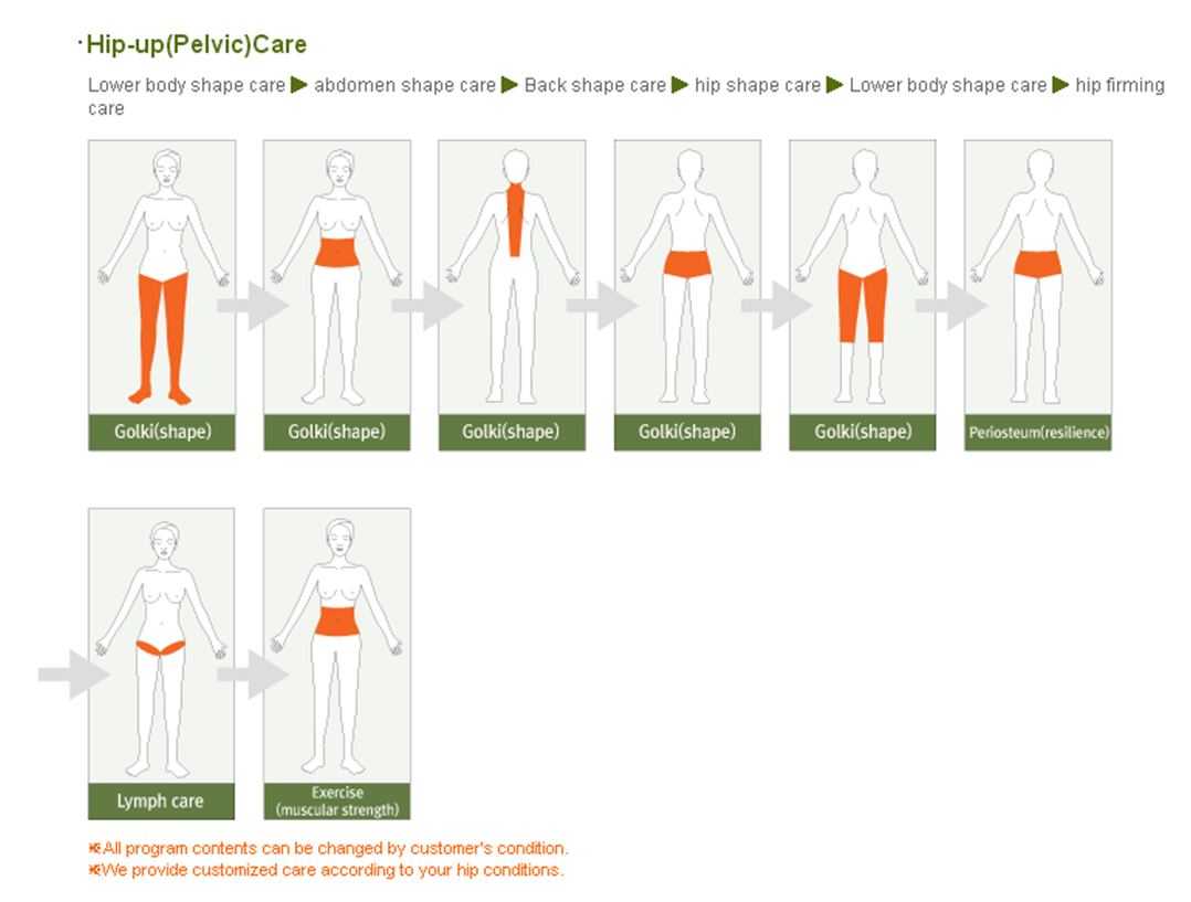 [Yakson House] Hipup(Pelvic) Care/attractive pelvis/hip line