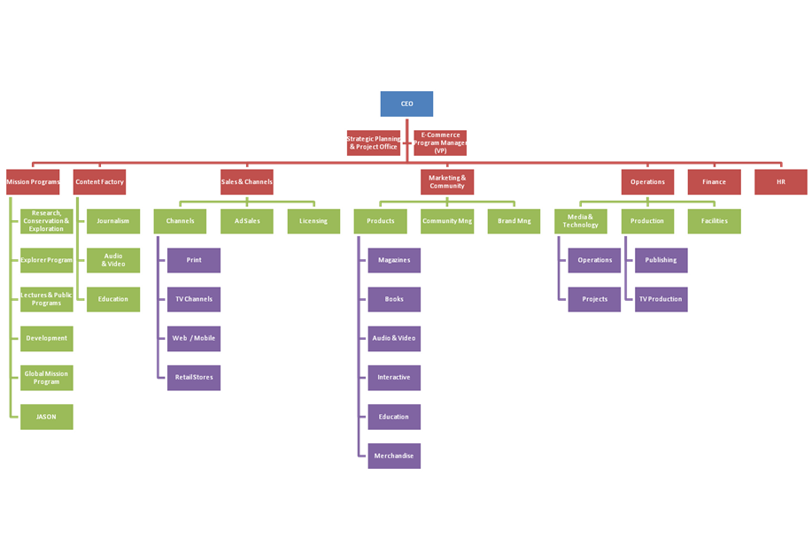 tesco organisational chart Prior to this she spent over 25 years at tesco, holding a number of roles including chief operations officer for tescocom, commercial director for tesco stores. tesco organisational chart Prior to this she spent over 25 years at tesco, holding a number of roles including chief operations officer for tescocom, commercial director for tesco stores.