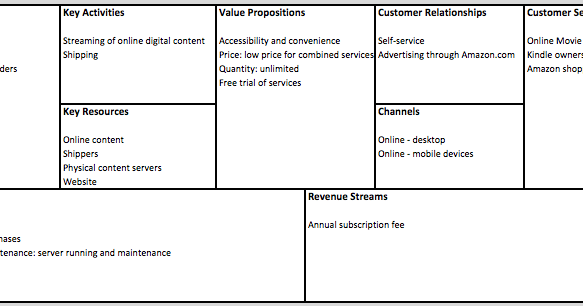 amazon business model