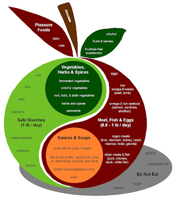 Health Food Grain Begins With C Health Food Grain Begins With C