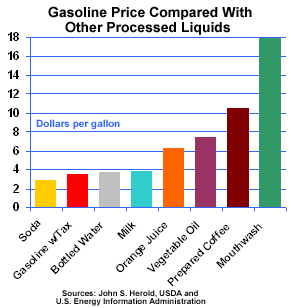 Costs of commonly consumed process liquids, compared